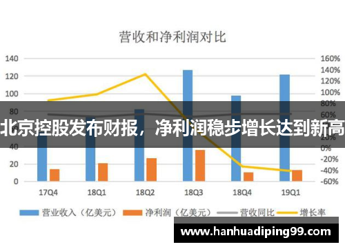 北京控股发布财报，净利润稳步增长达到新高